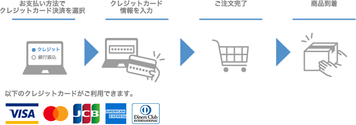 クレジット決済案内