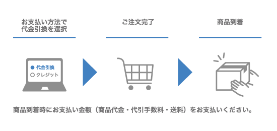 代金引換の案内