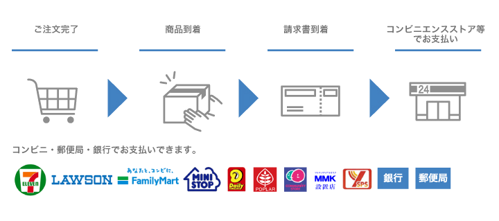 コンビニ後払いの案内